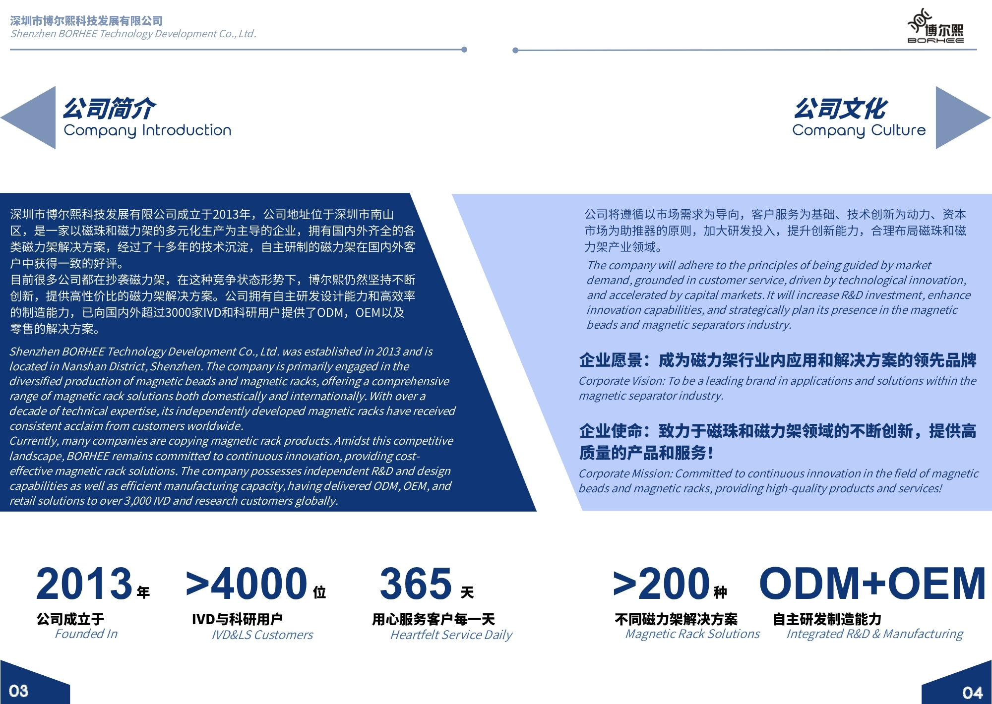 New BORHEE Magnetic Rack Product Brochure Now Available - Page 3