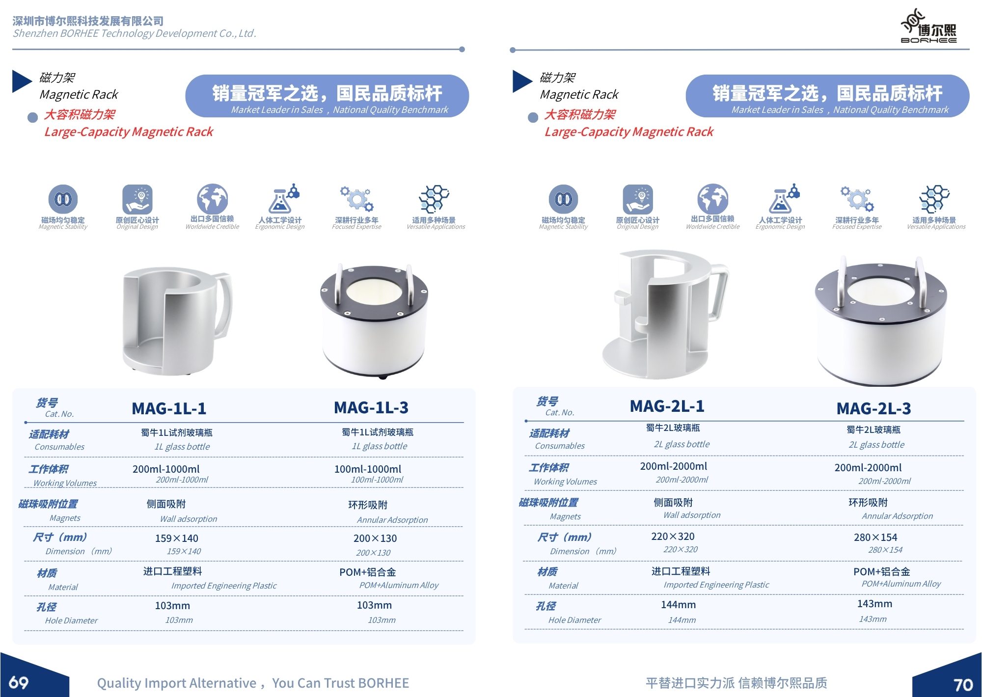 New BORHEE Magnetic Rack Product Brochure Now Available - Page 37