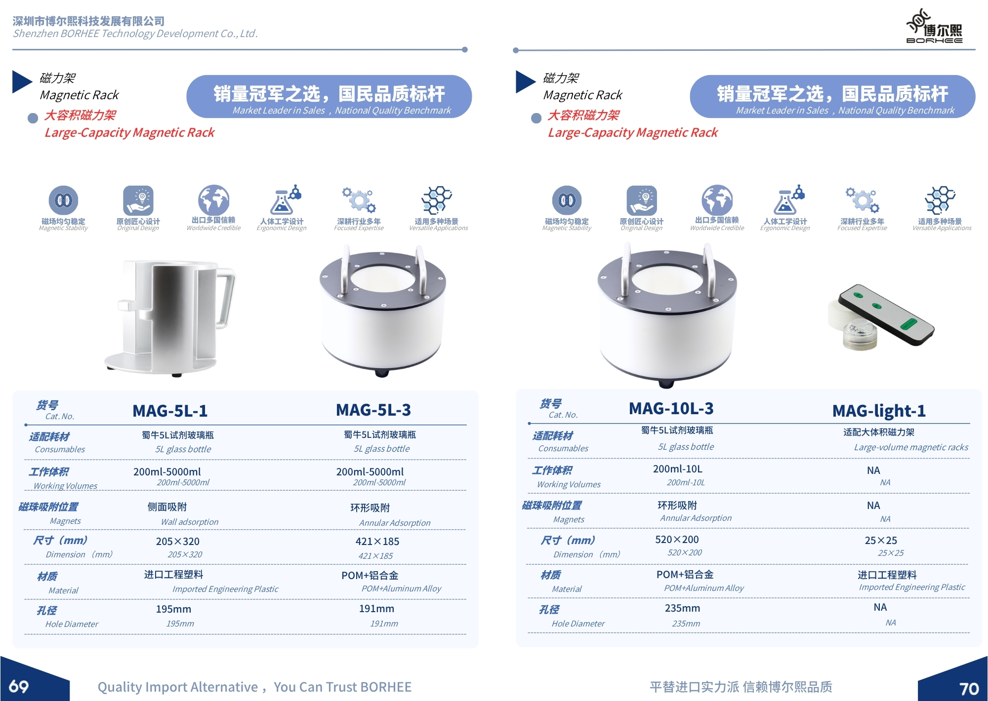 New BORHEE Magnetic Rack Product Brochure Now Available - Page 38
